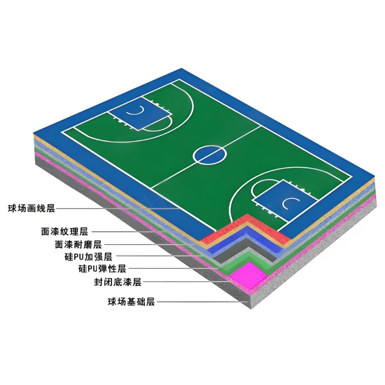 嘉兴市硅PU材料塑胶篮球场 - 厂家